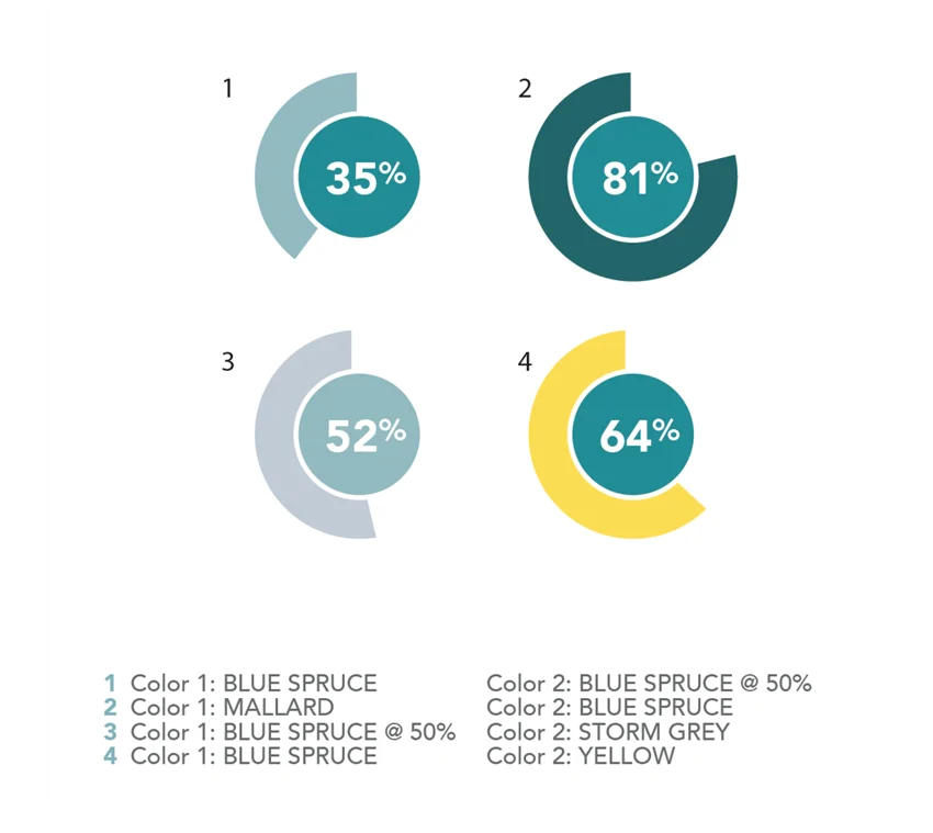 Ring-charts: 