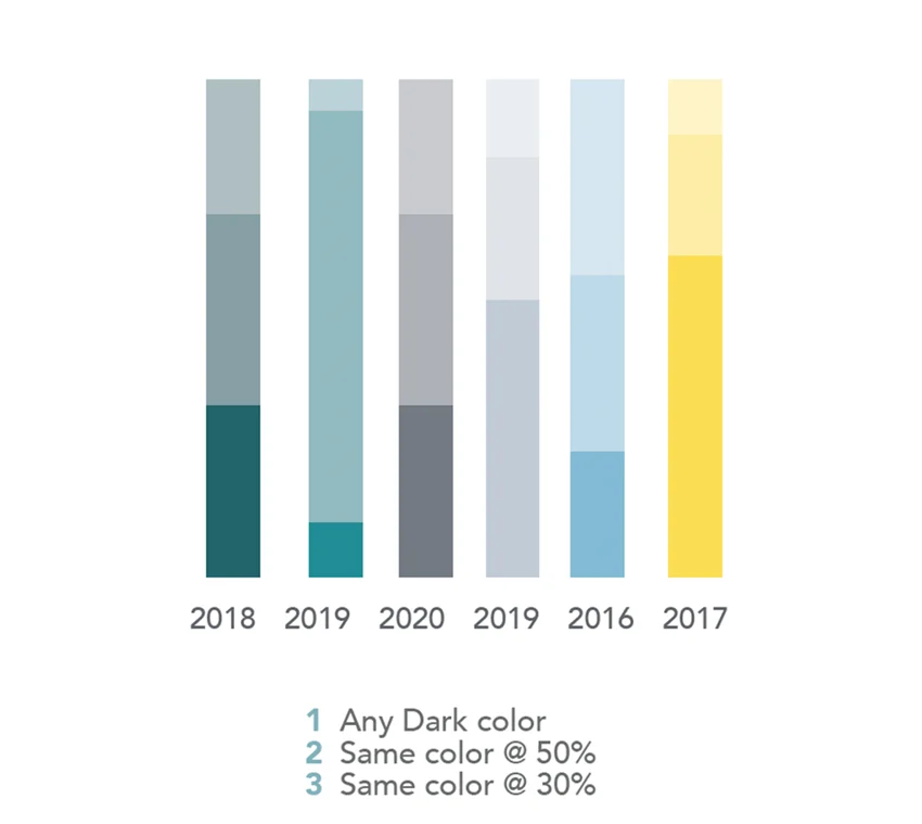 More complex VERTICAL BAR CHARTS 