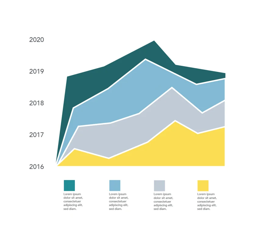 Barcharts